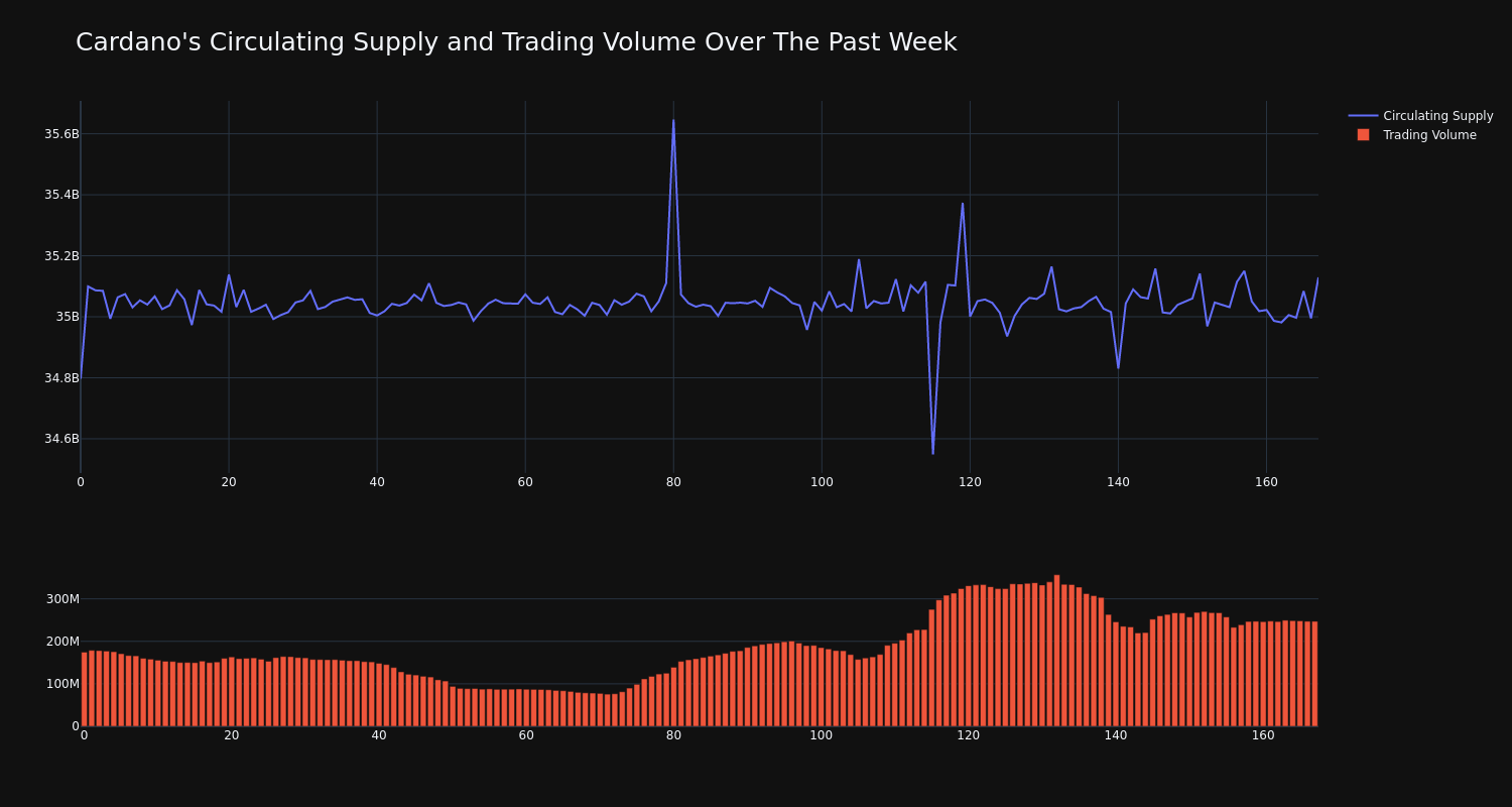 supply_and_vol