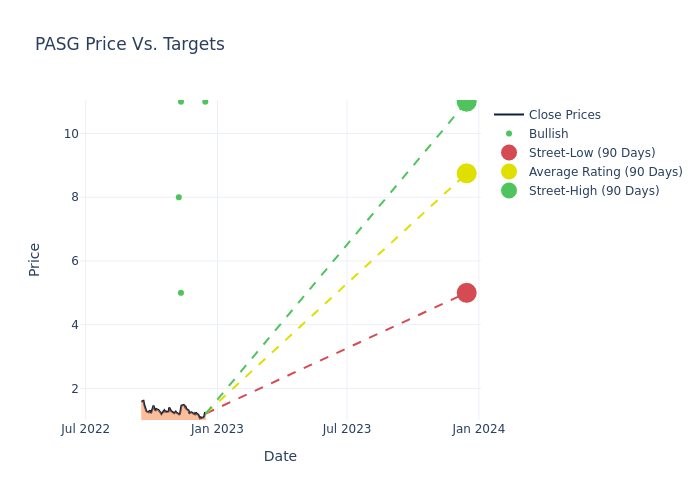 price target chart