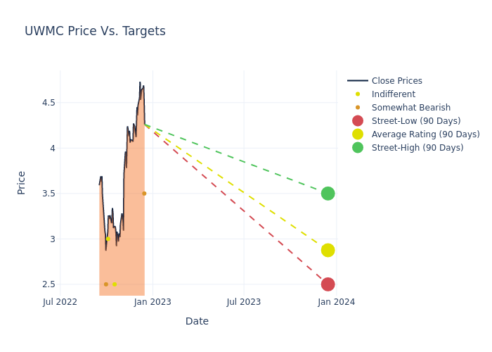 price target chart