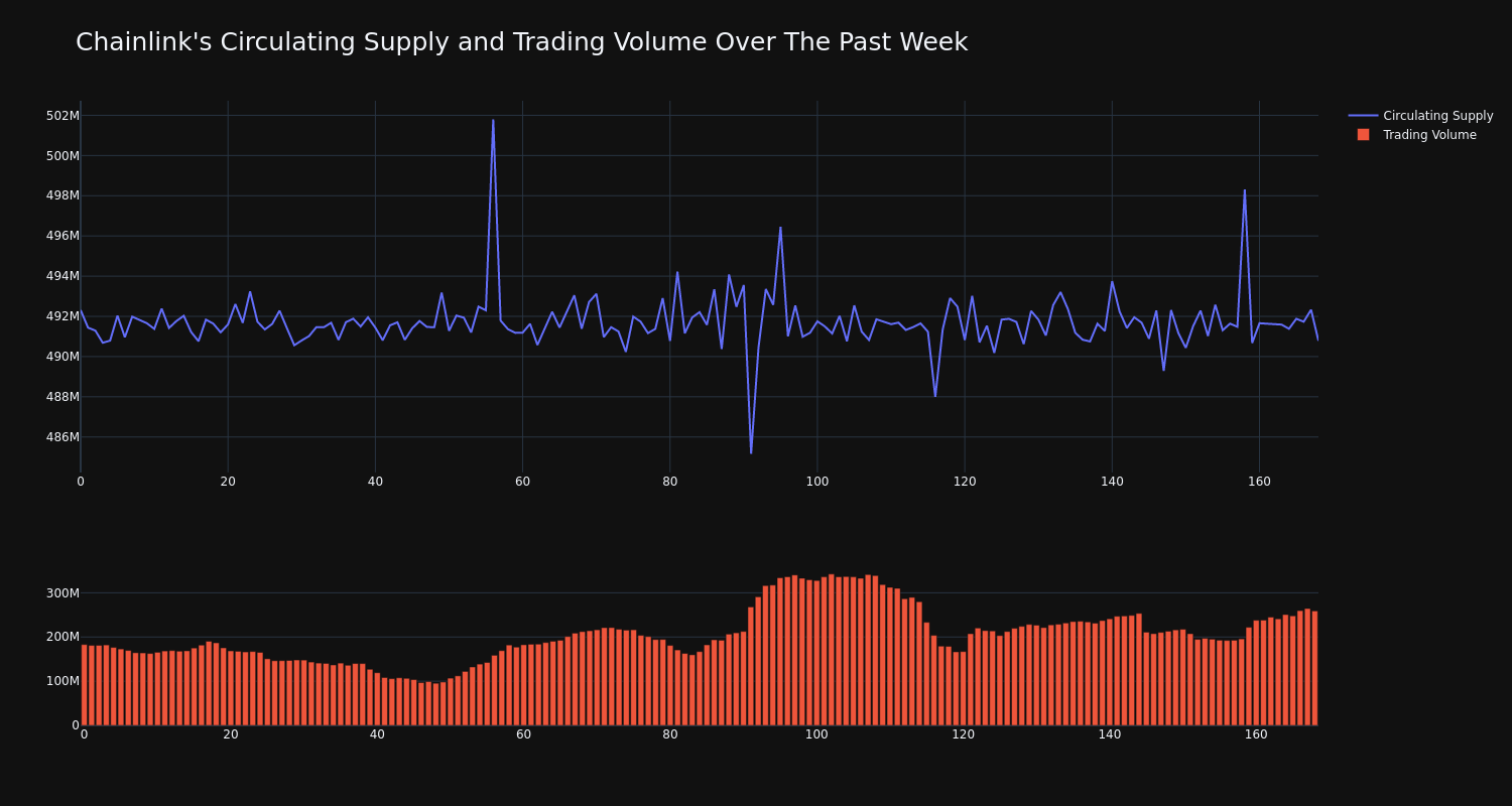 supply_and_vol