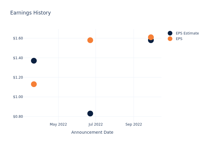 eps graph