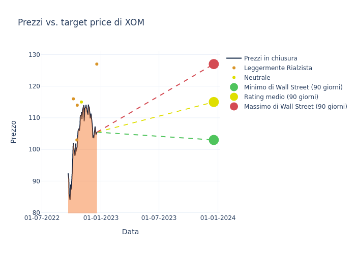 price target chart