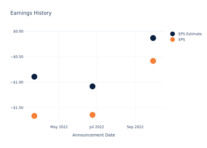 eps graph