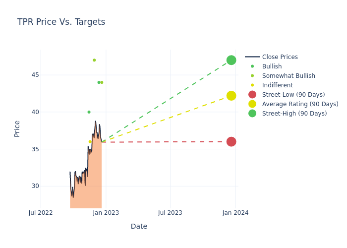 price target chart