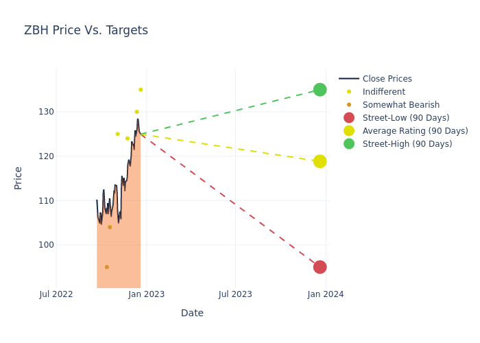 price target chart