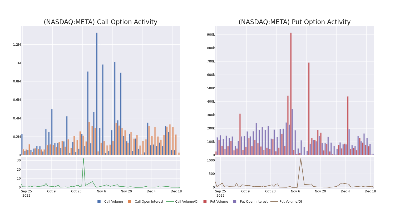 Options Call Chart