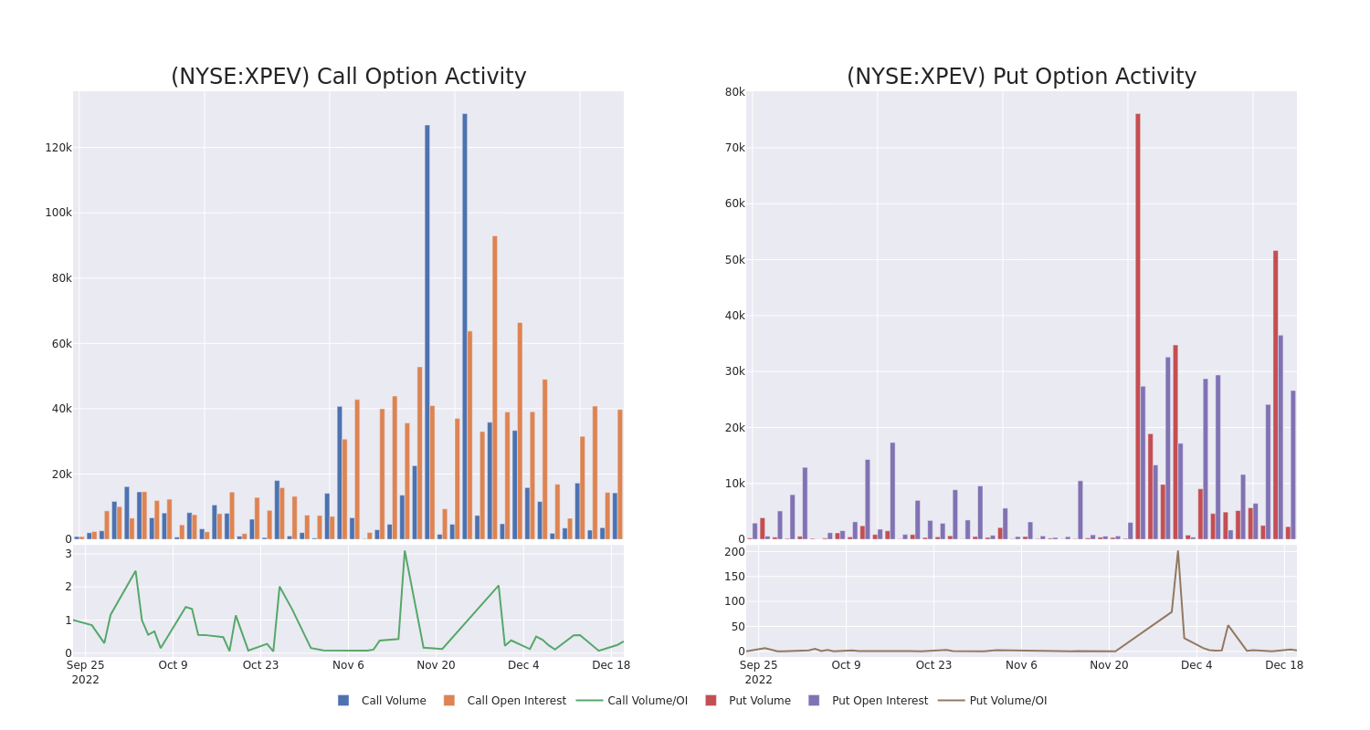 Options Call Chart