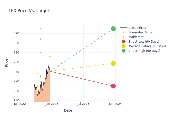 price target chart