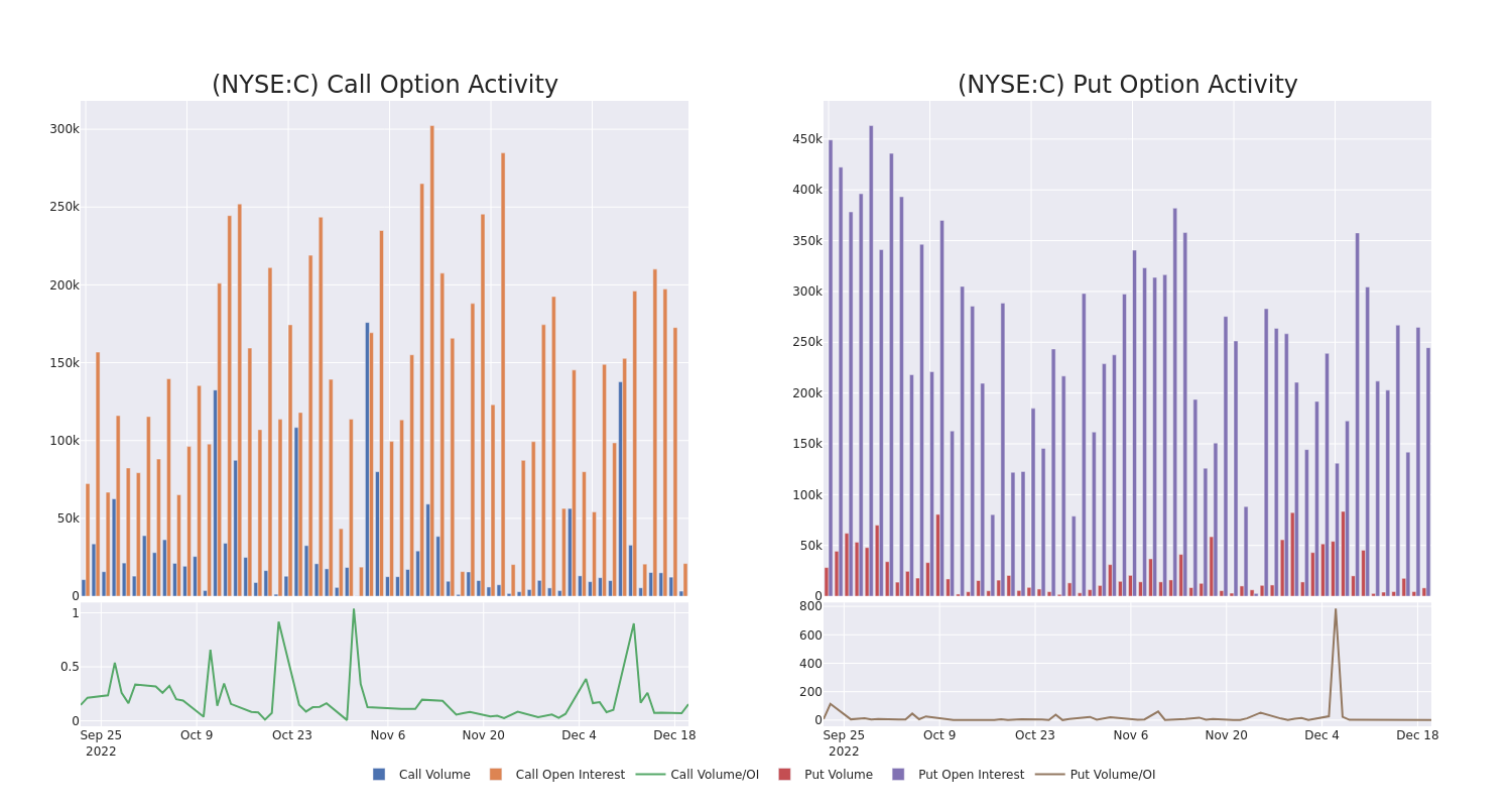 Options Call Chart