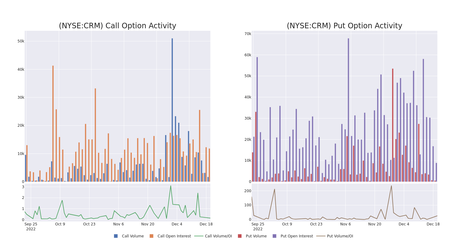 Options Call Chart