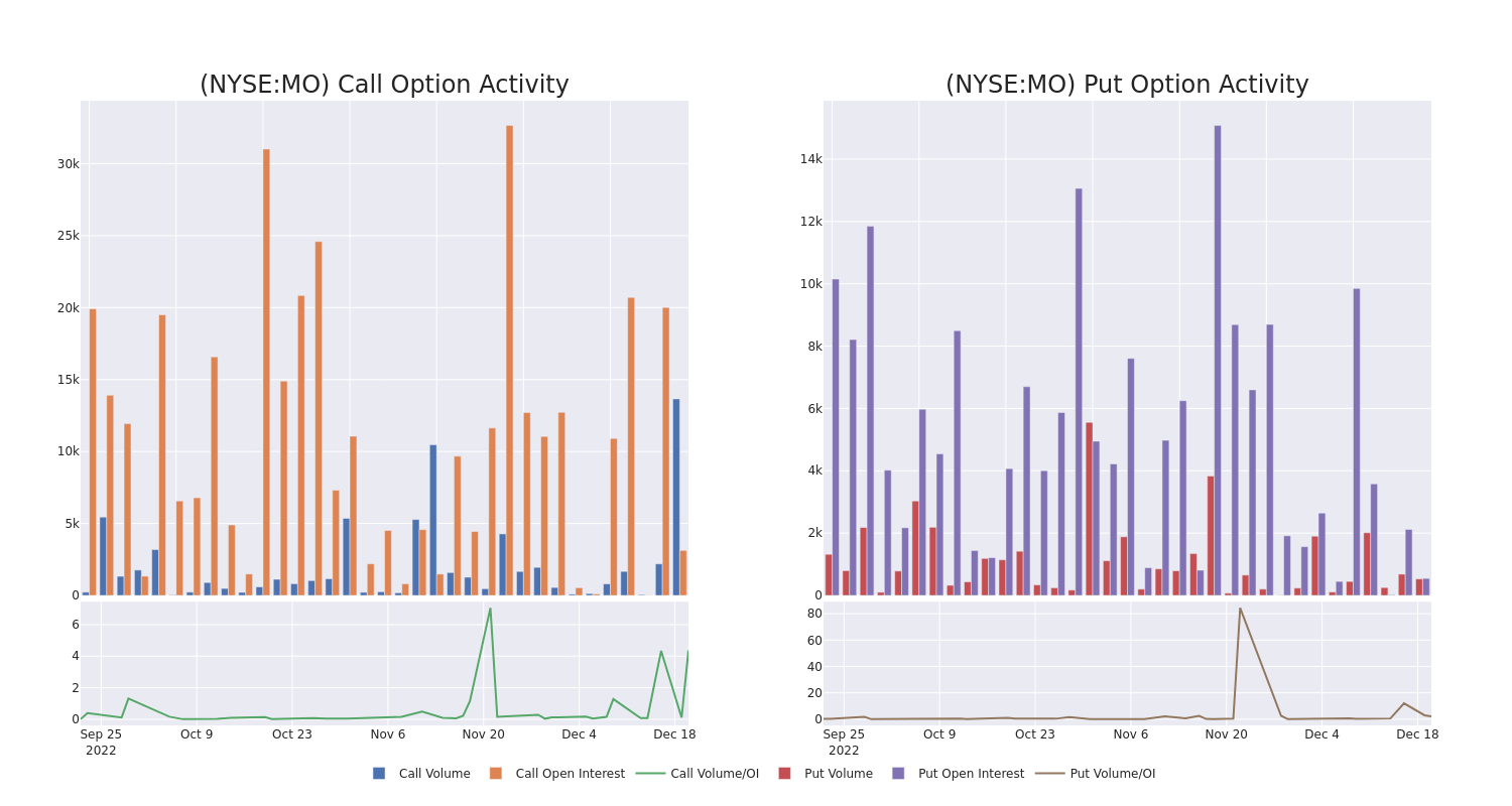 Options Call Chart