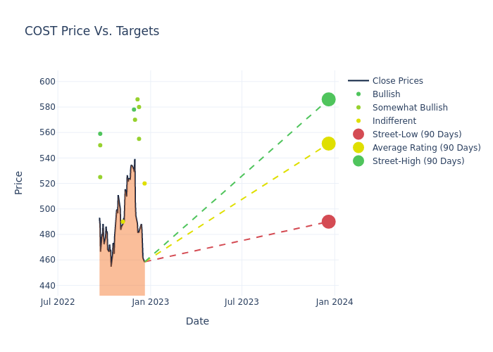 price target chart