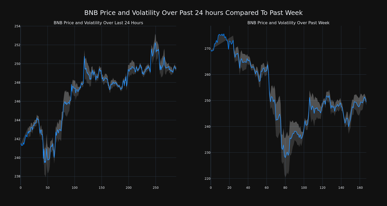 price_chart