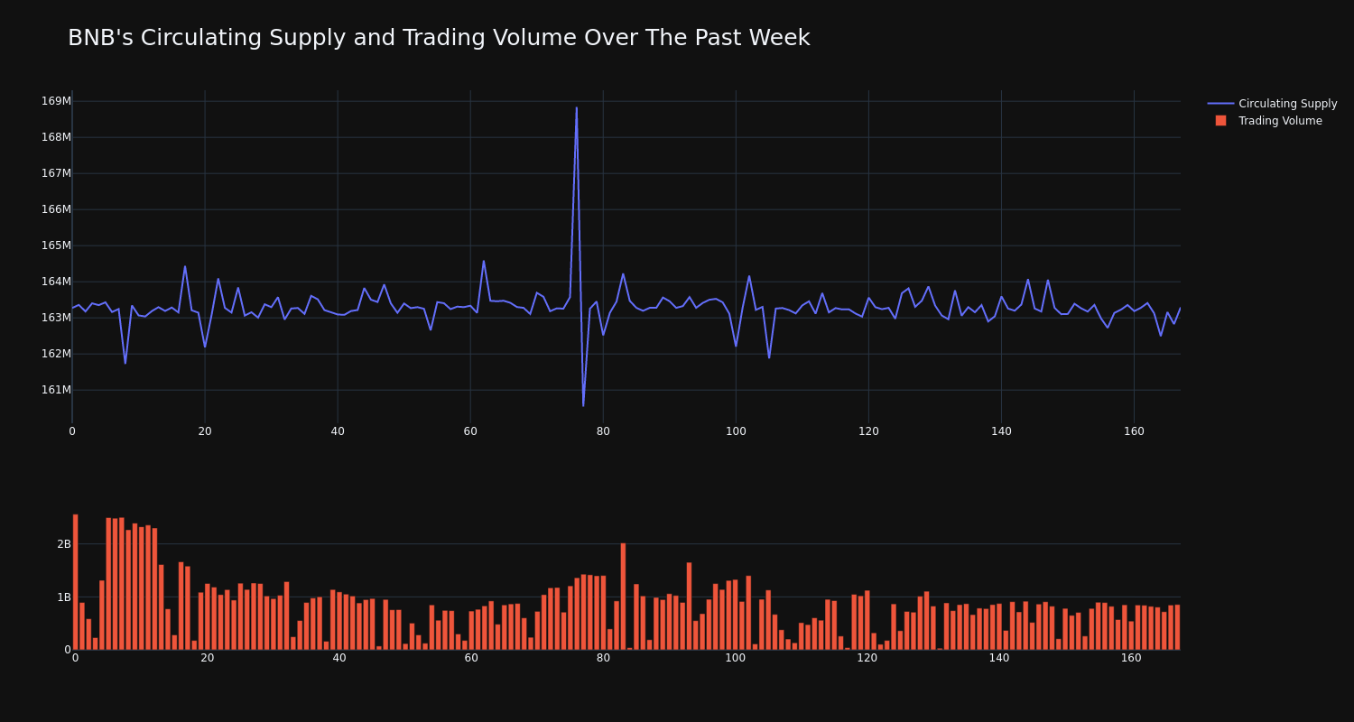 supply_and_vol