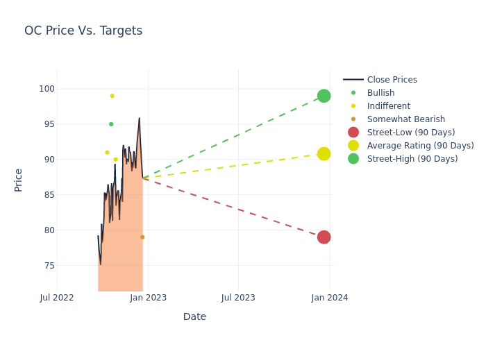 price target chart