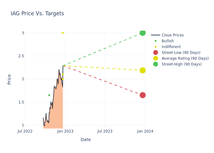 price target chart