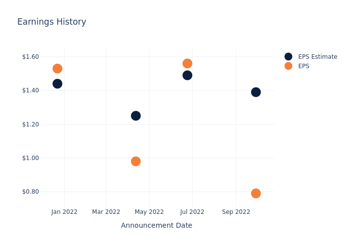 eps graph