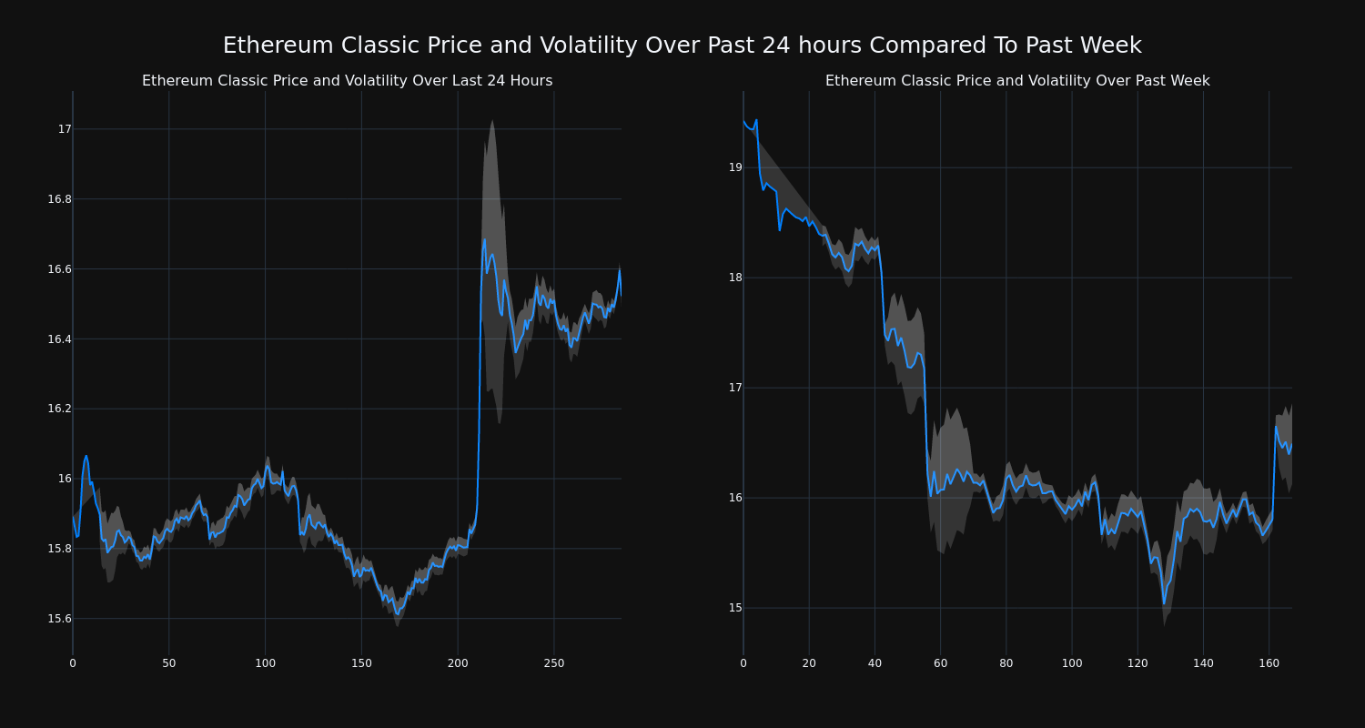 price_chart