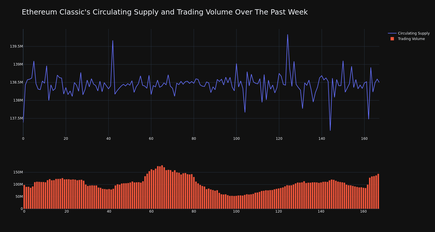 supply_and_vol