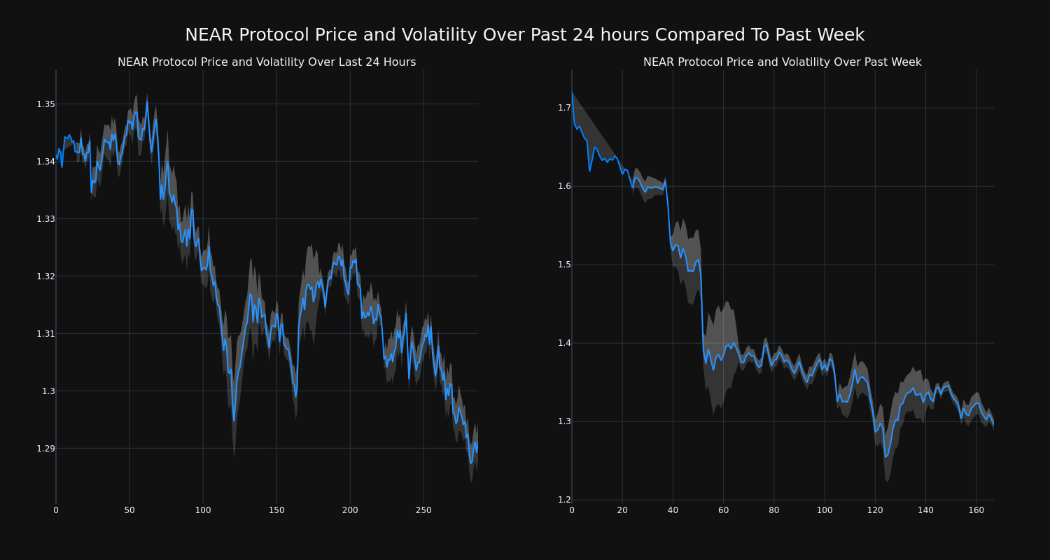 price_chart