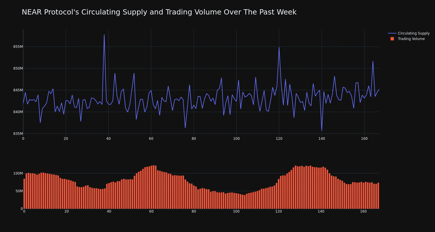 supply_and_vol