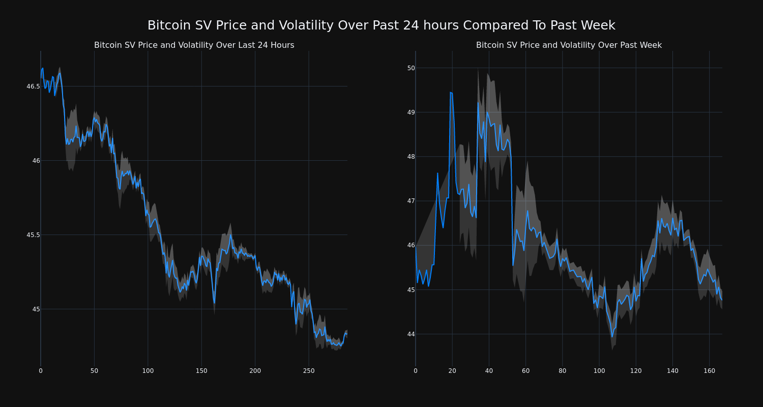 price_chart