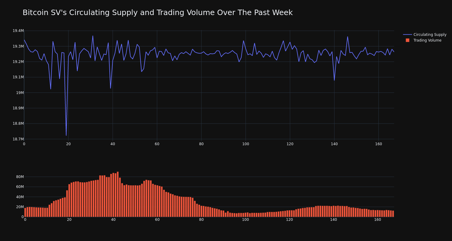 supply_and_vol