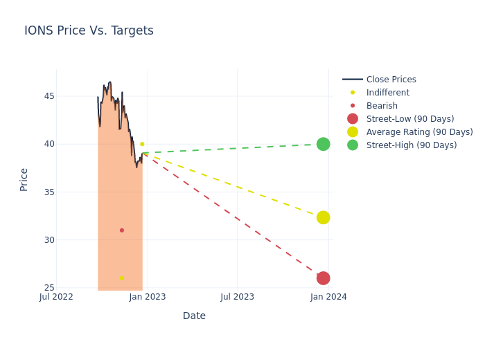 price target chart