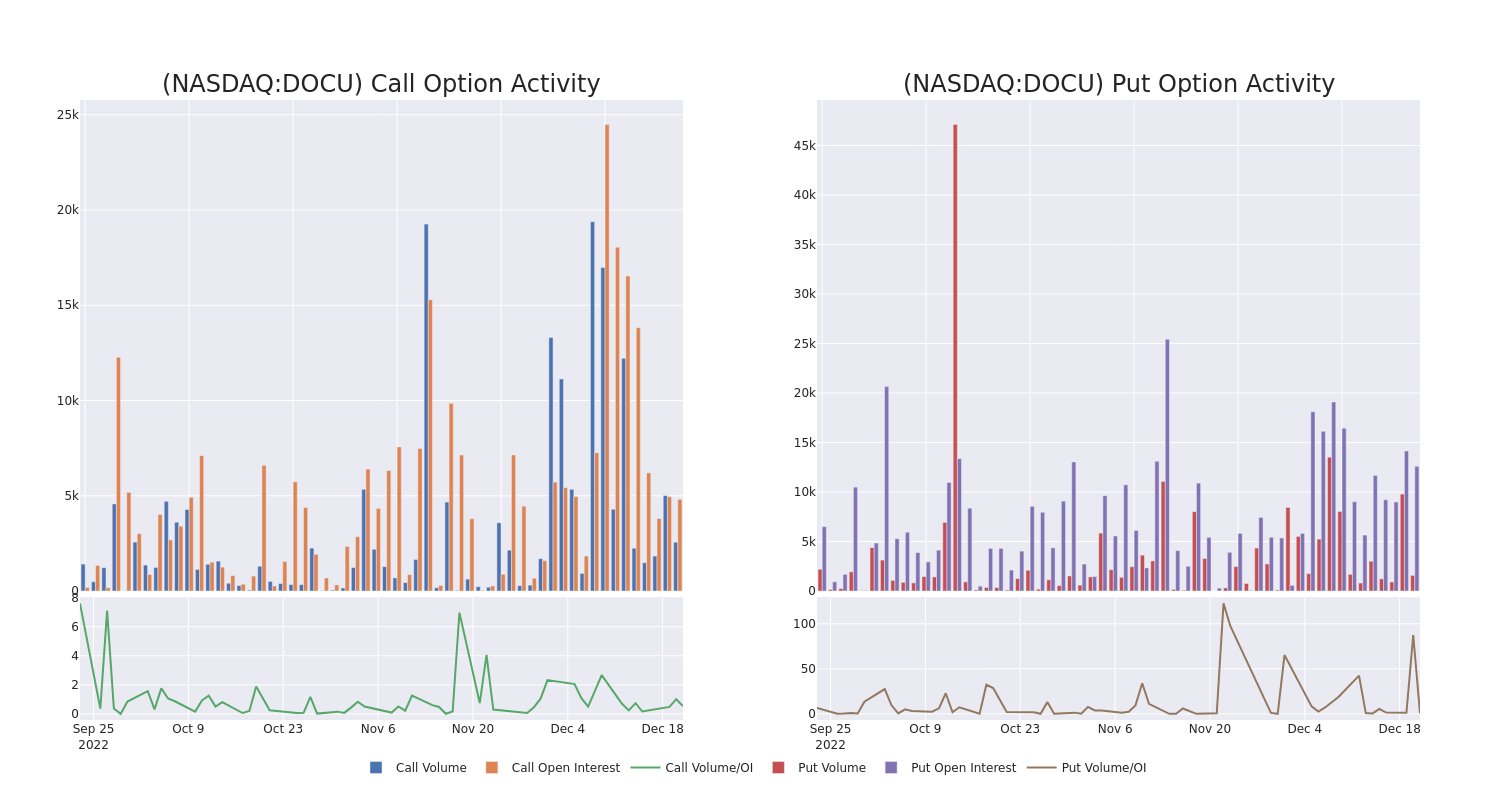 Options Call Chart