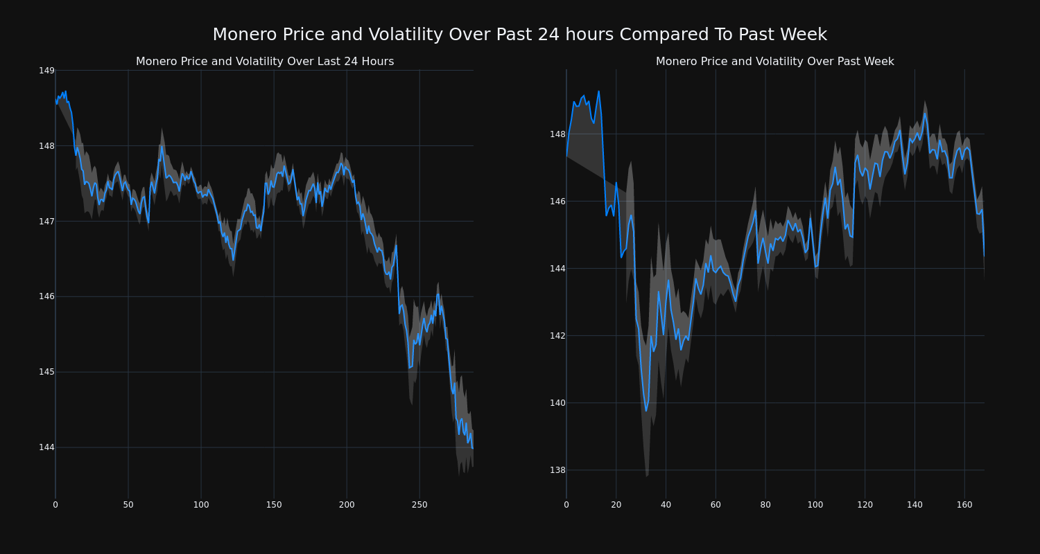 price_chart