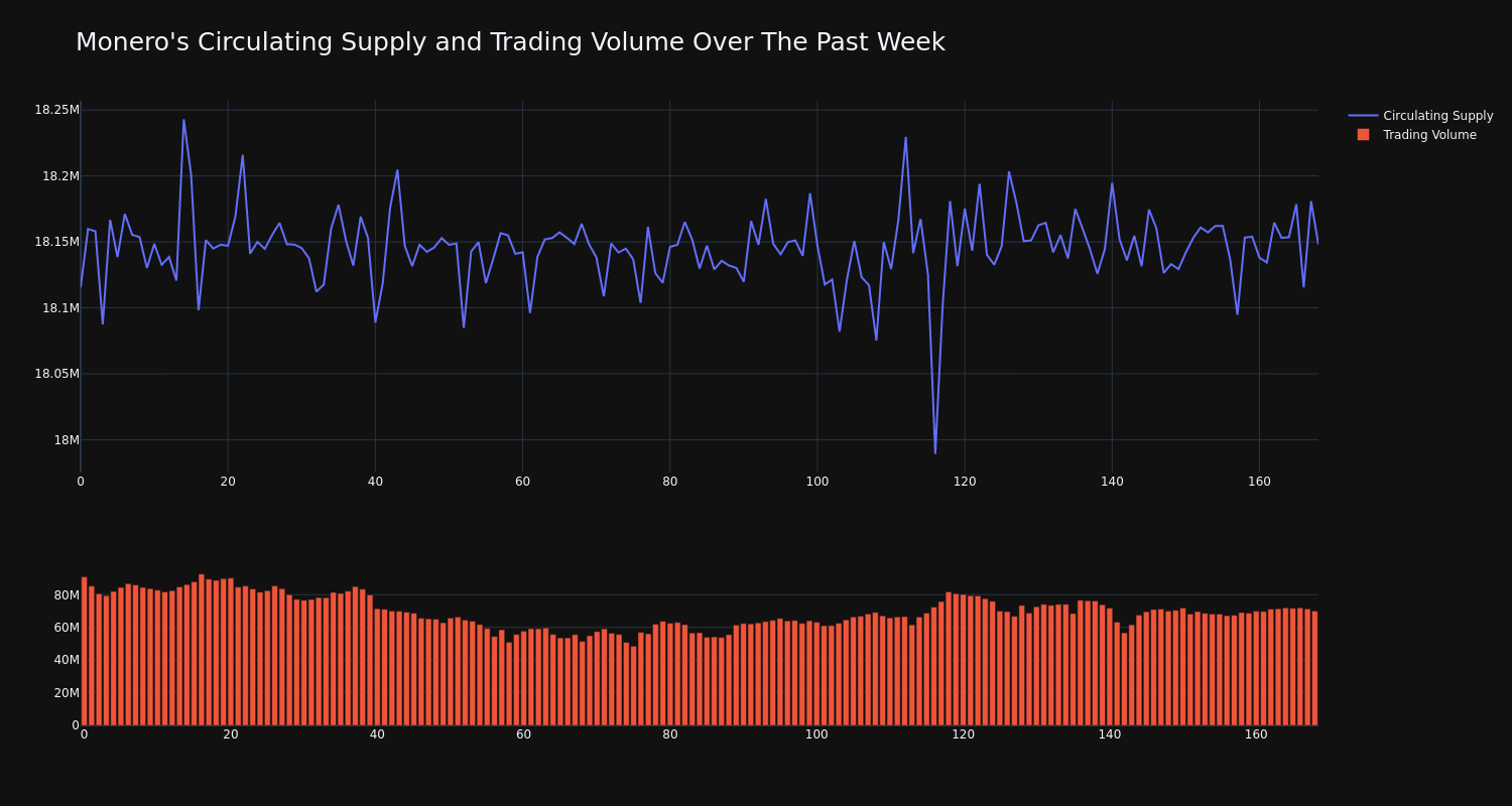 supply_and_vol