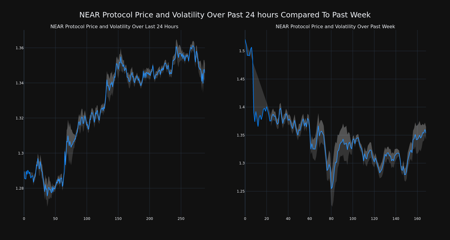 price_chart