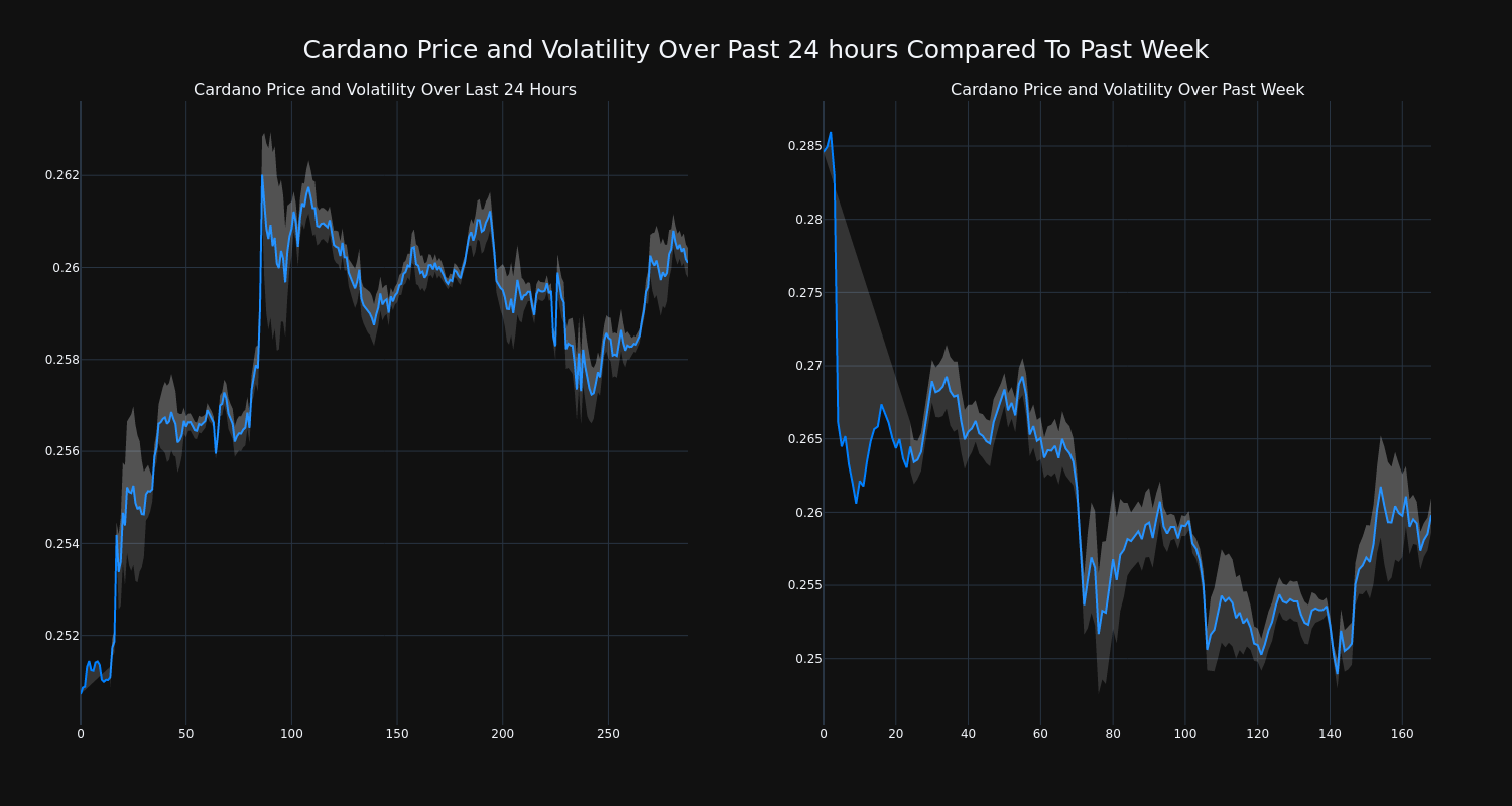 price_chart