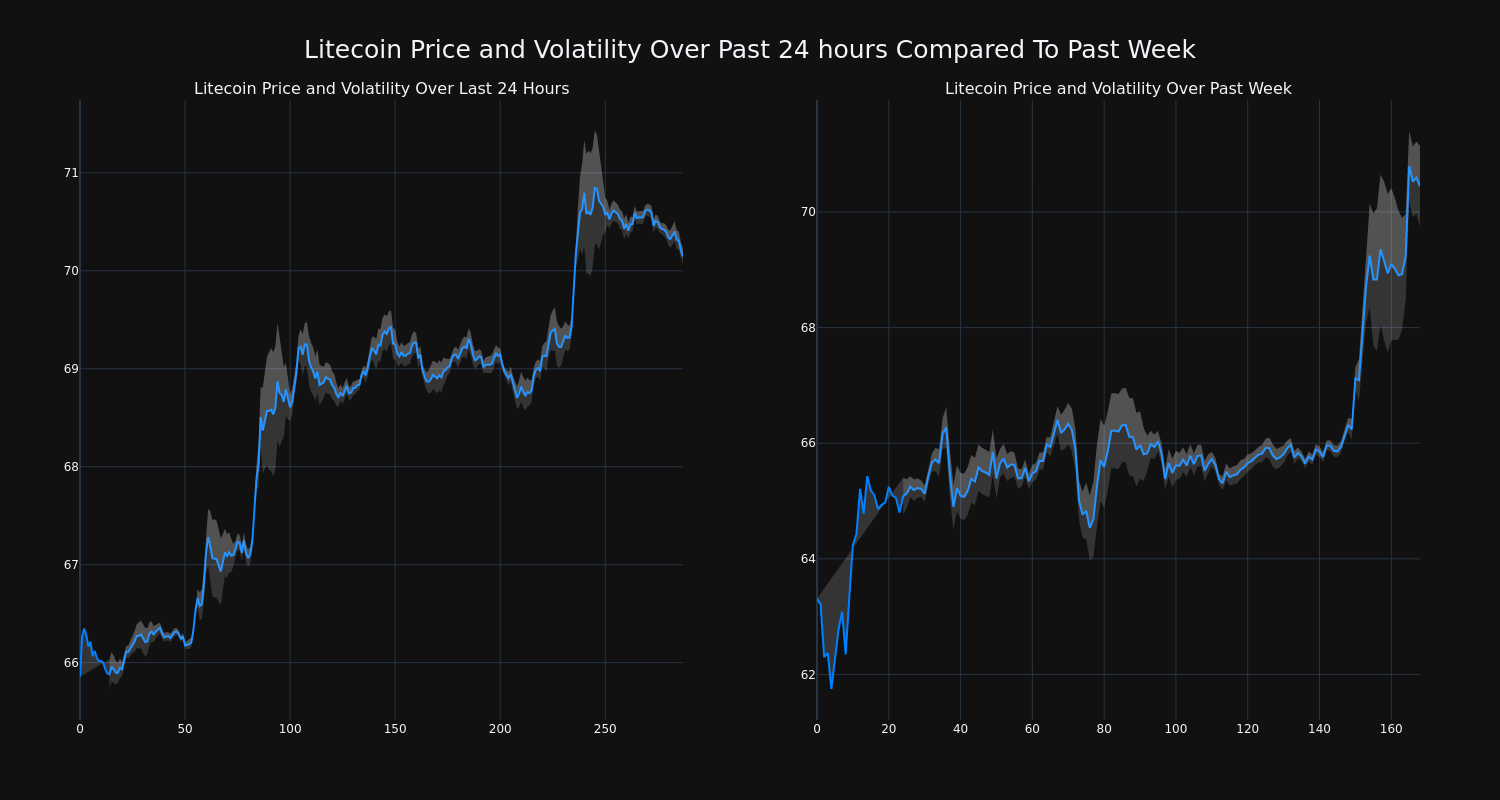 price_chart