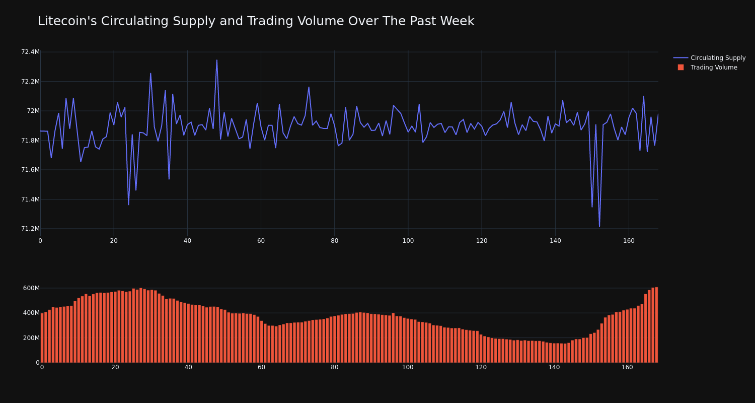 supply_and_vol