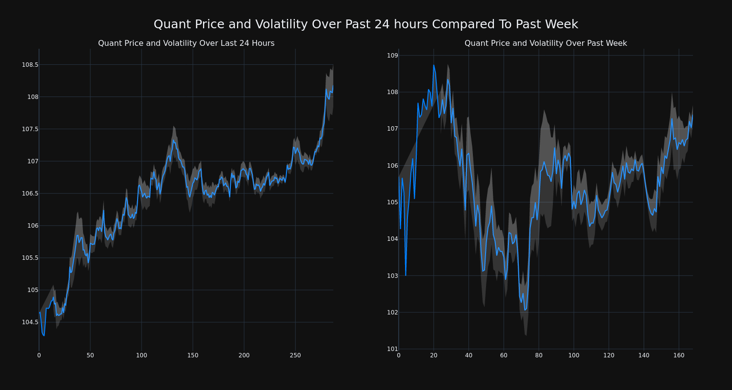 price_chart