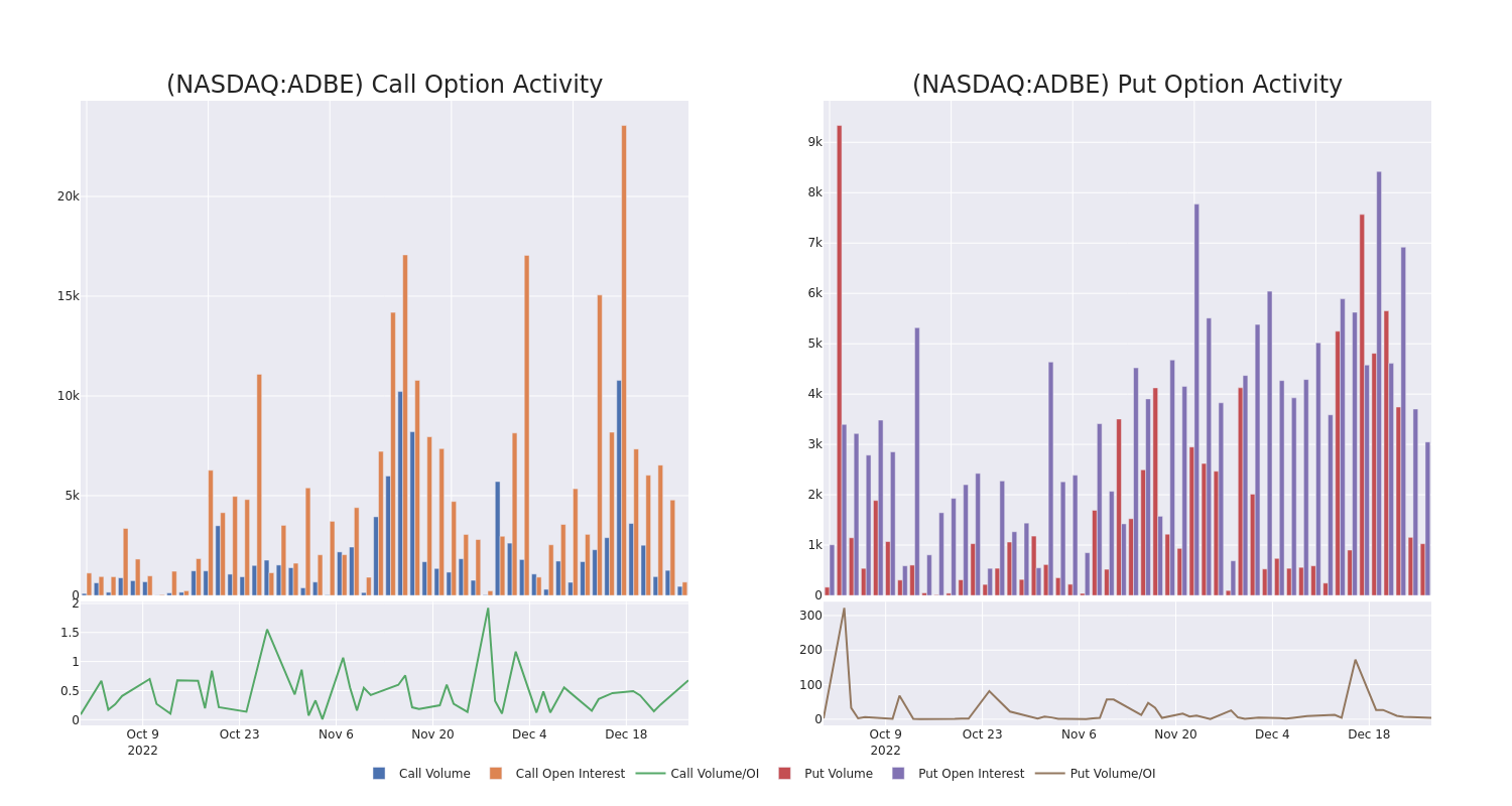 Options Call Chart