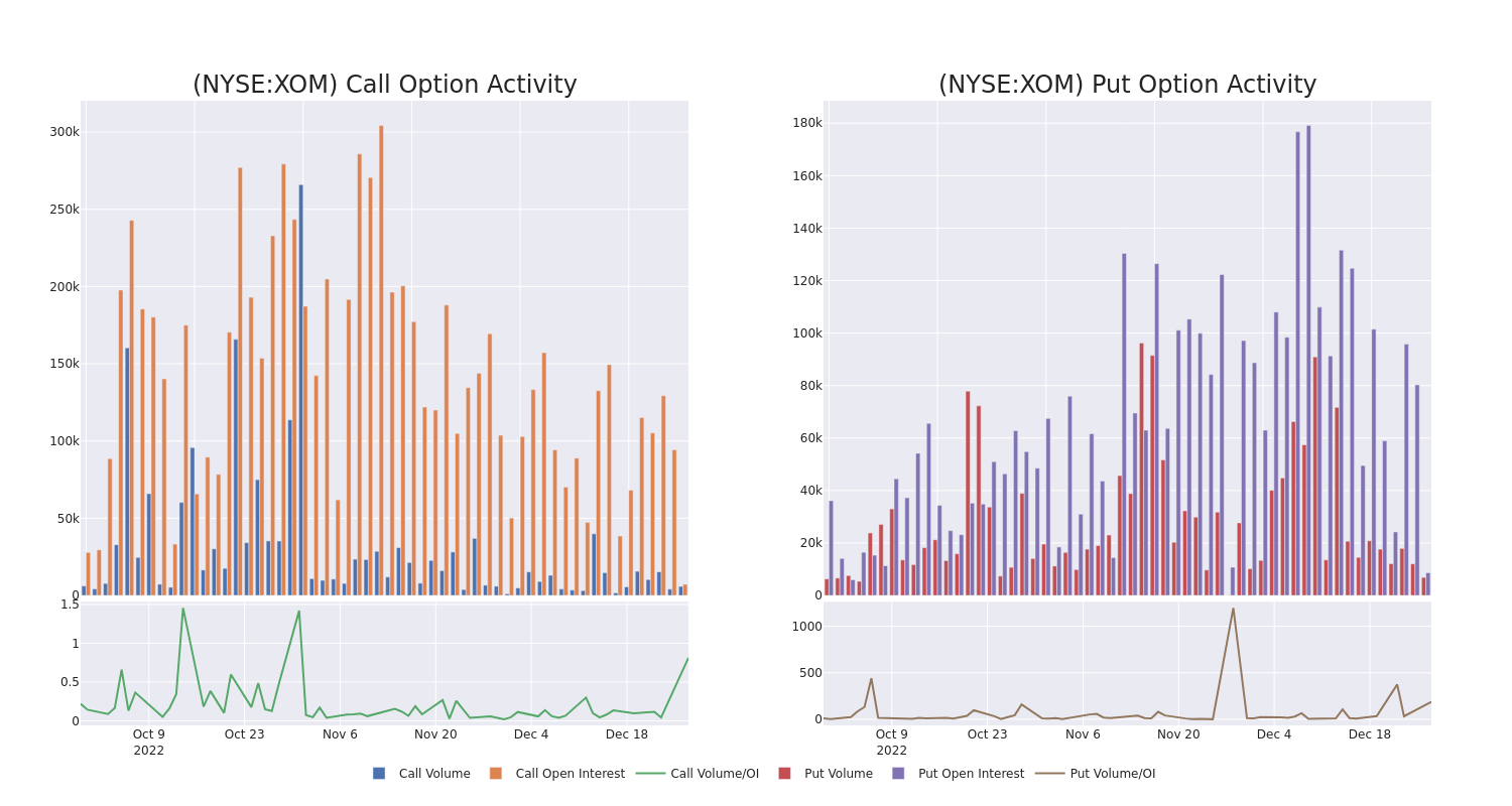 Options Call Chart