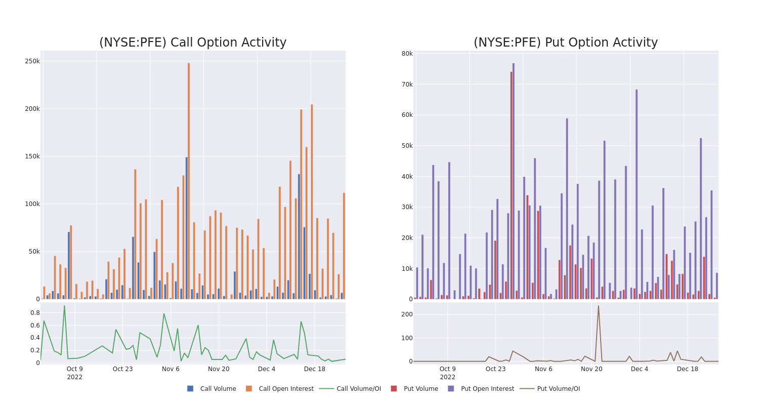 Options Call Chart