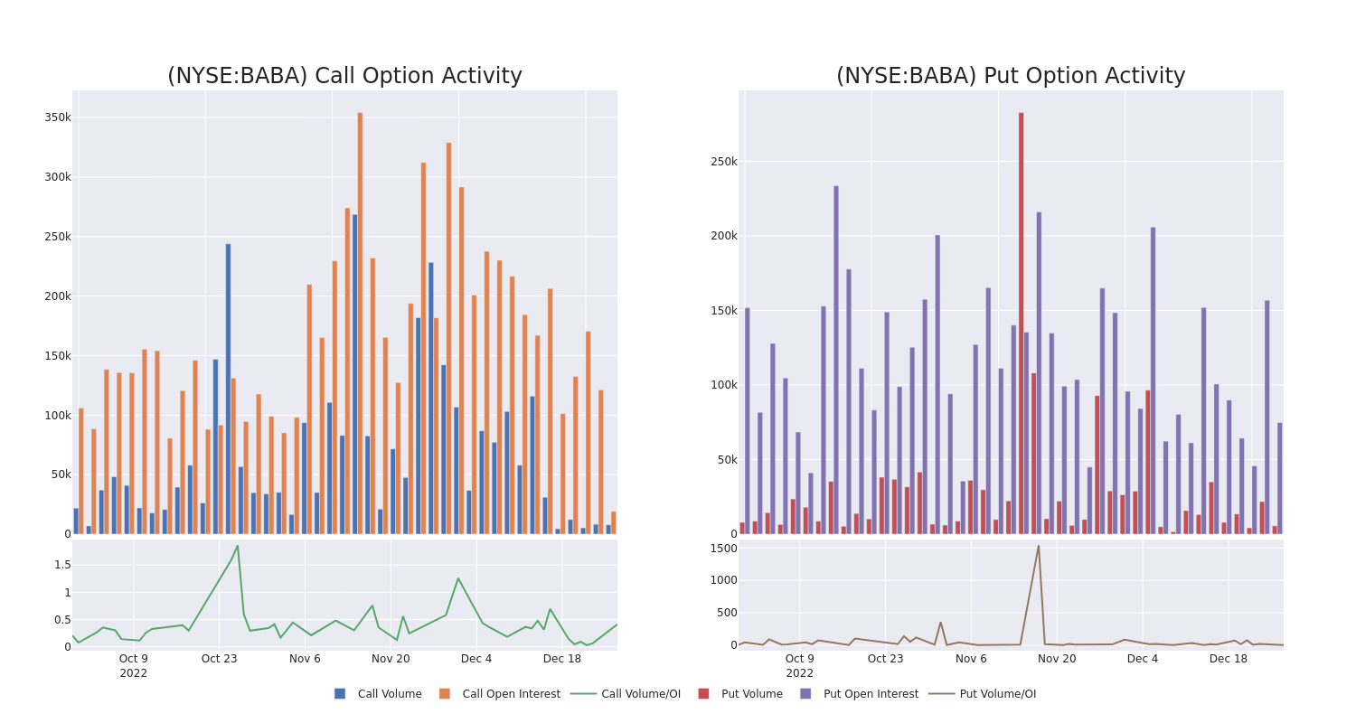 Options Call Chart