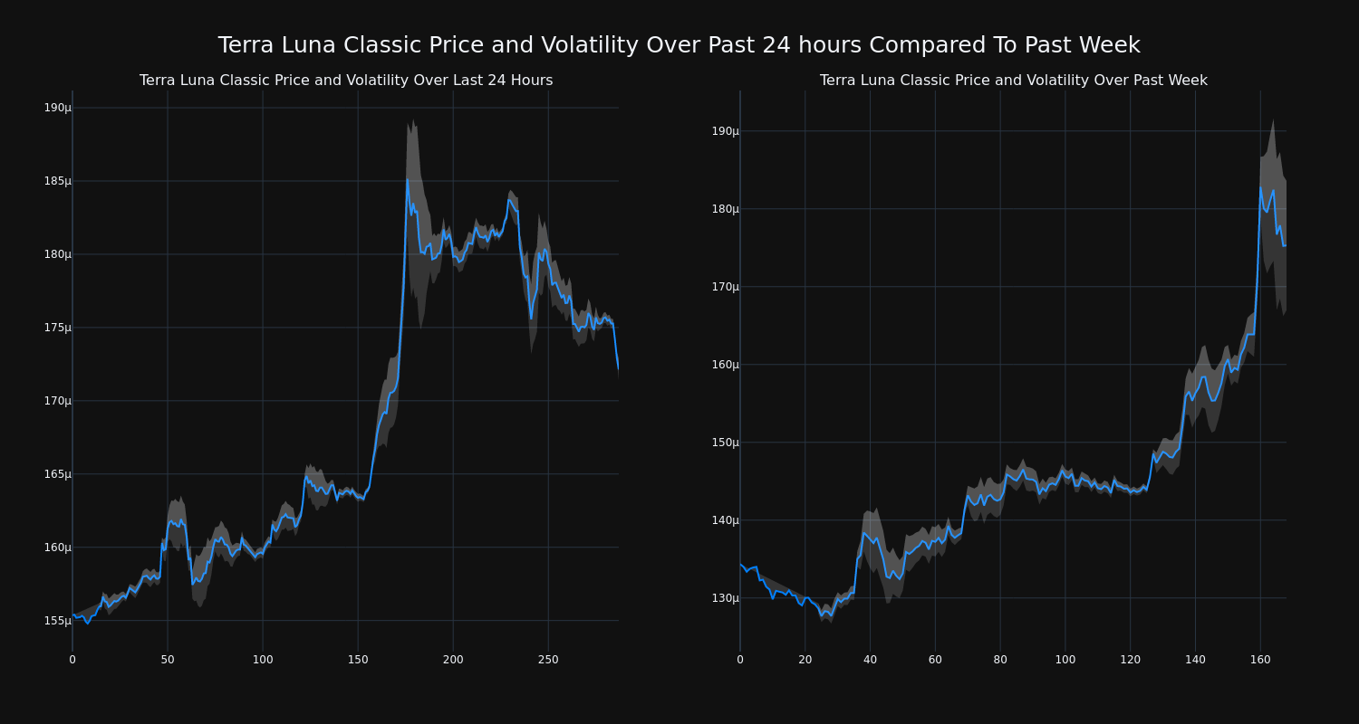 price_chart