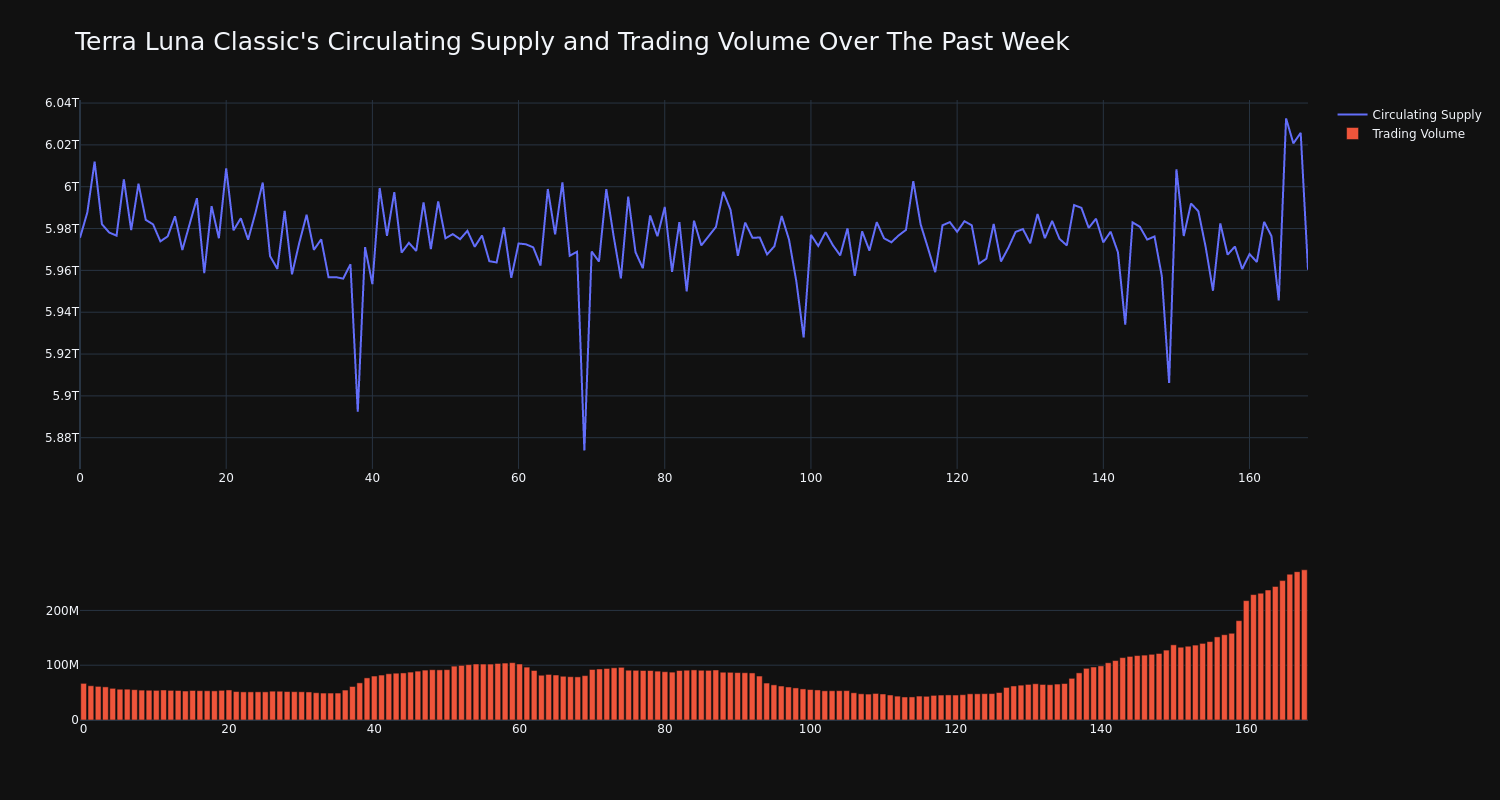 supply_and_vol