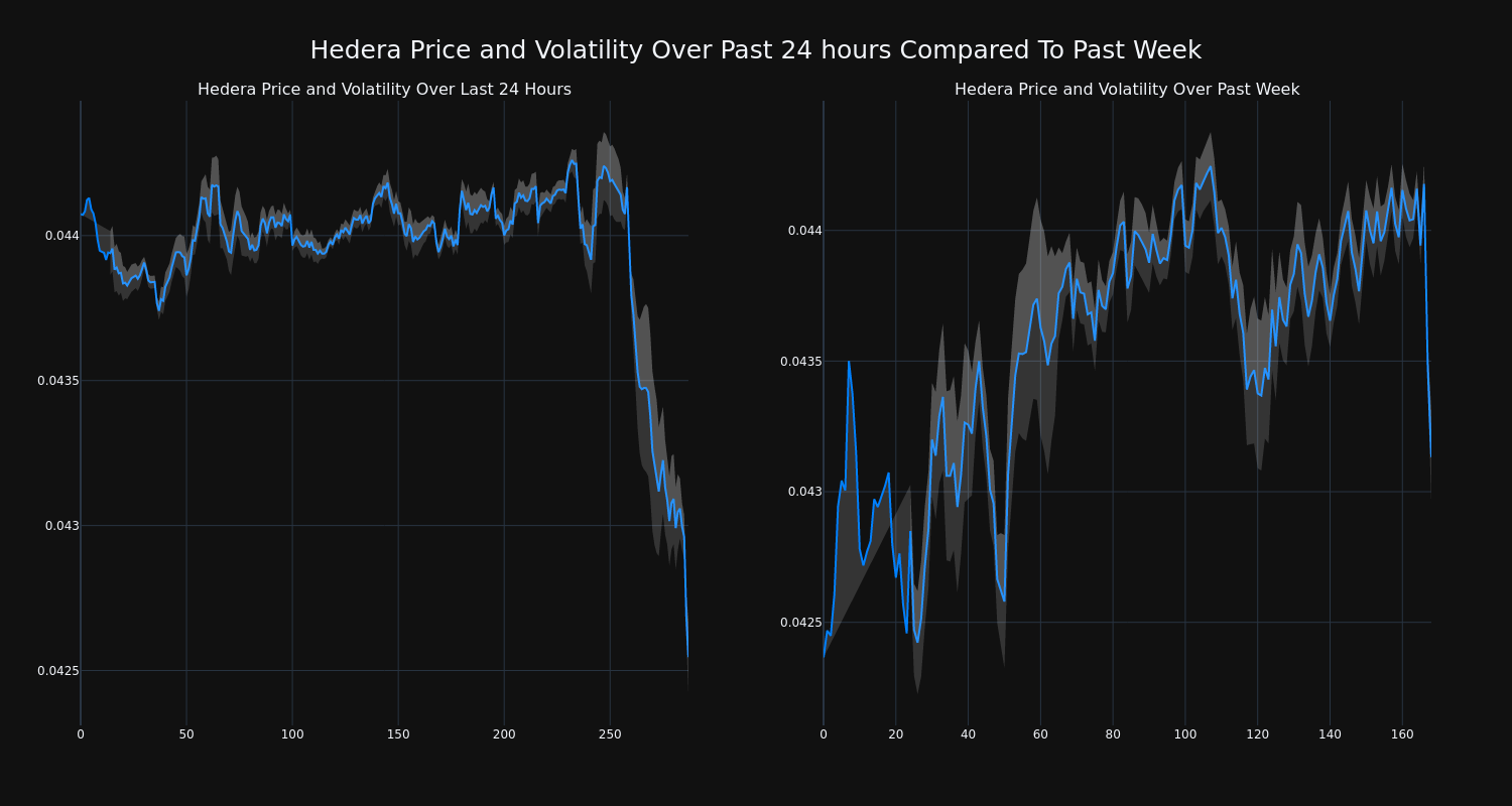 price_chart