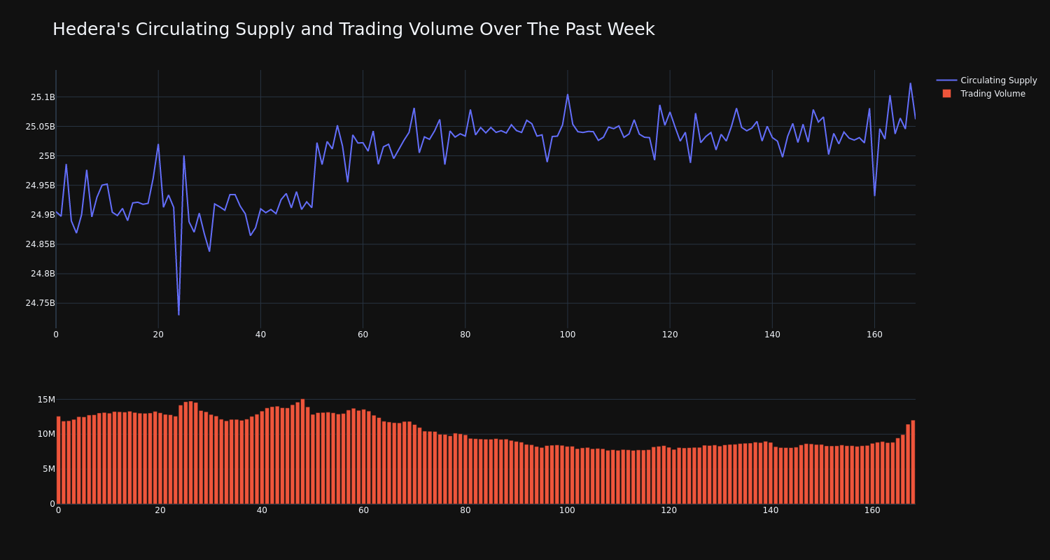 supply_and_vol