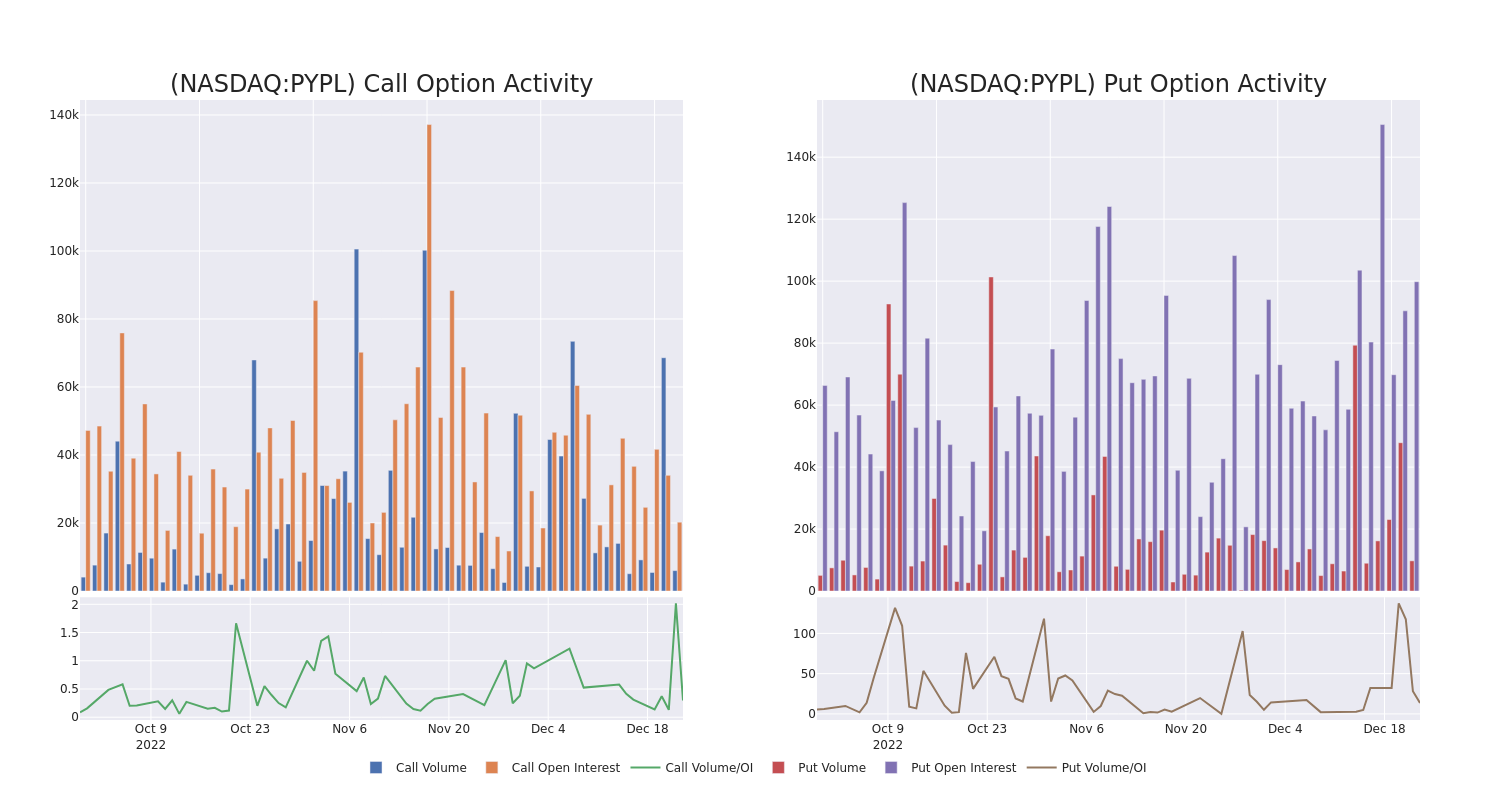 Options Call Chart