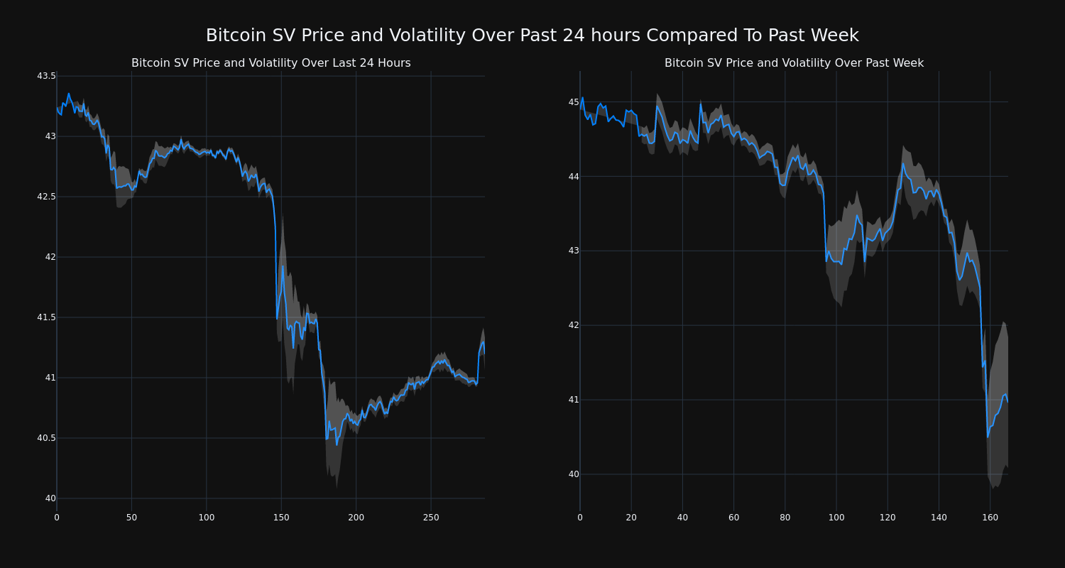 price_chart