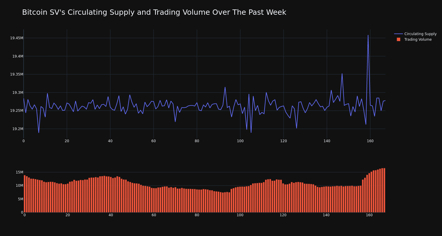 supply_and_vol