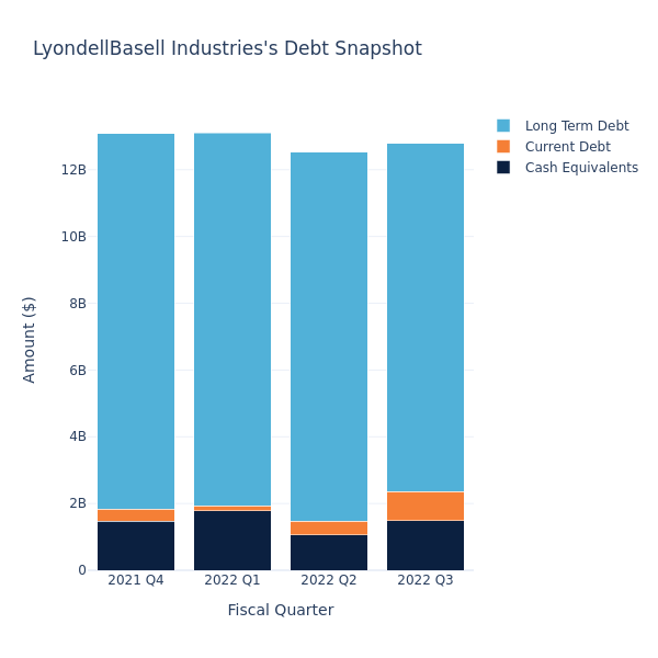 debt_fig