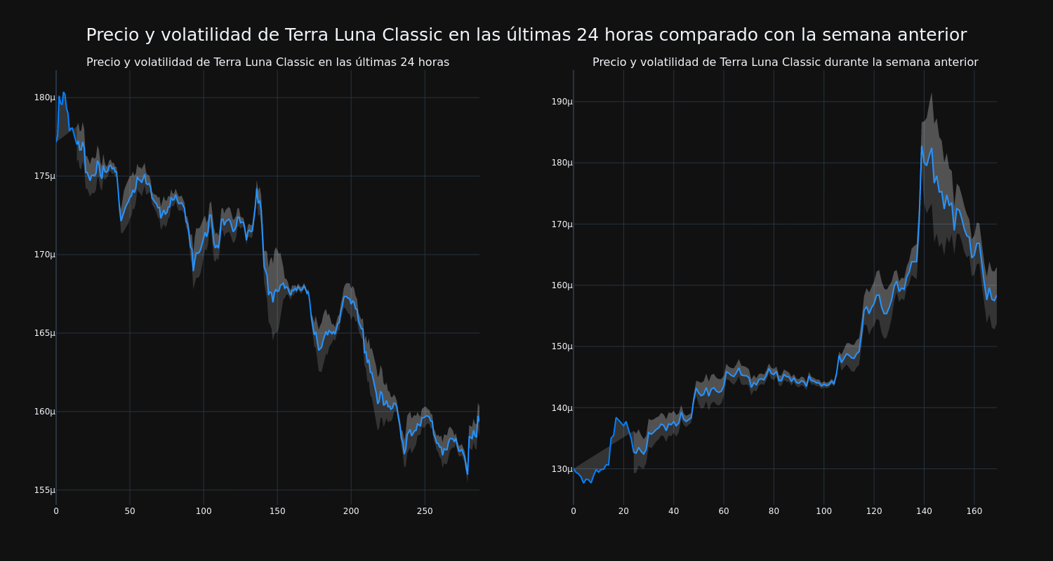 price_chart