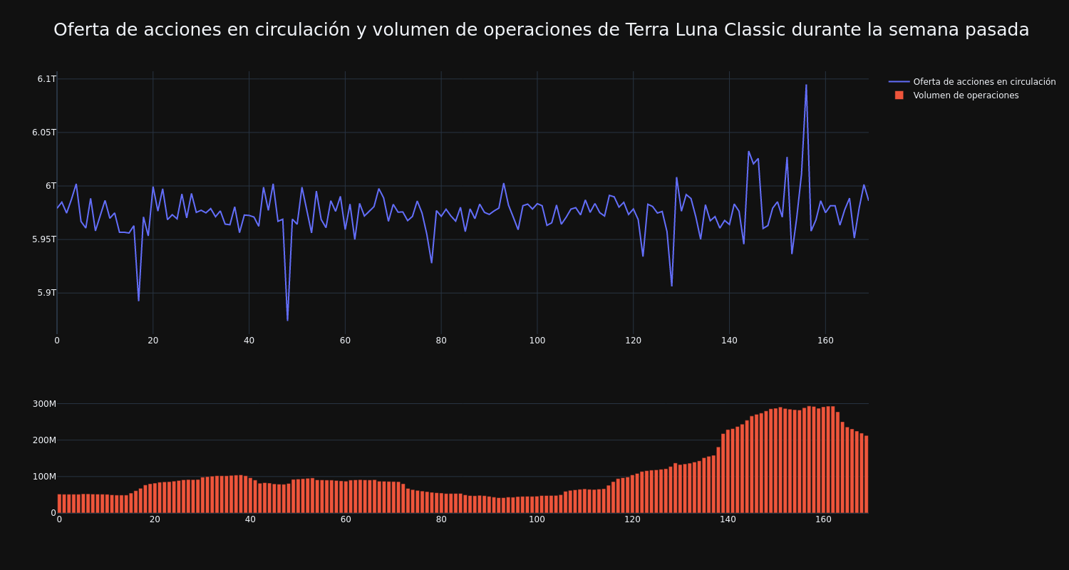 supply_and_vol